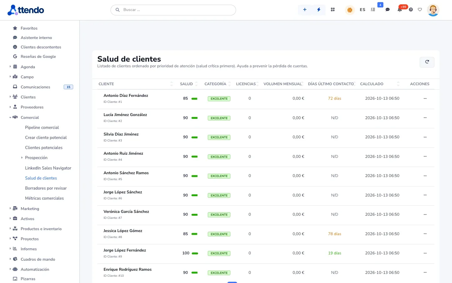 Salud de clientes: cada cliente con su puntuación, su categoría y los días desde el último contacto