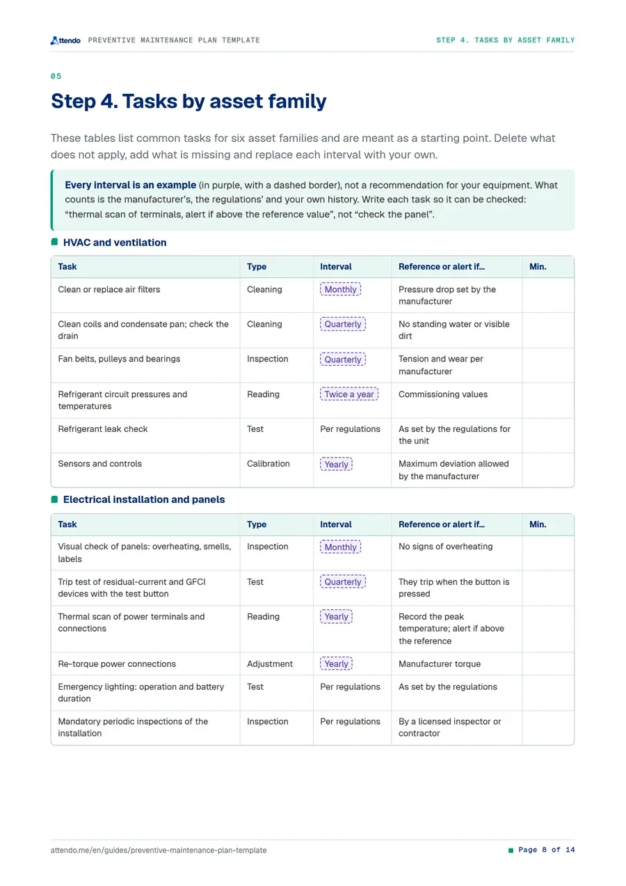 Page 8 of the guide: Step 4. Tasks by asset family