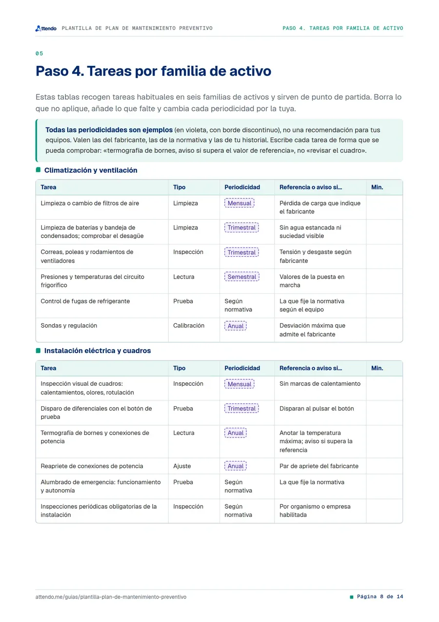 Página 8 de la guía: Paso 4. Tareas por familia de activo
