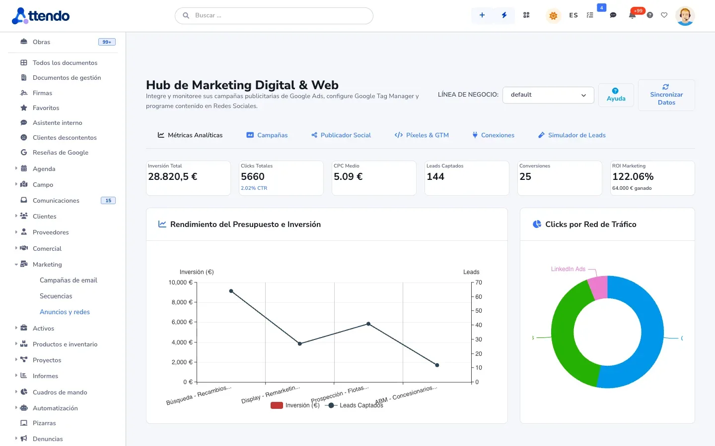 Métricas de marketing: inversión, clics, coste por clic, leads, conversiones y retorno, con el rendimiento de cada campaña y los clics por red